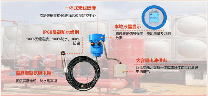 液位監(jiān)測設(shè)備 液位監(jiān)測設(shè)備