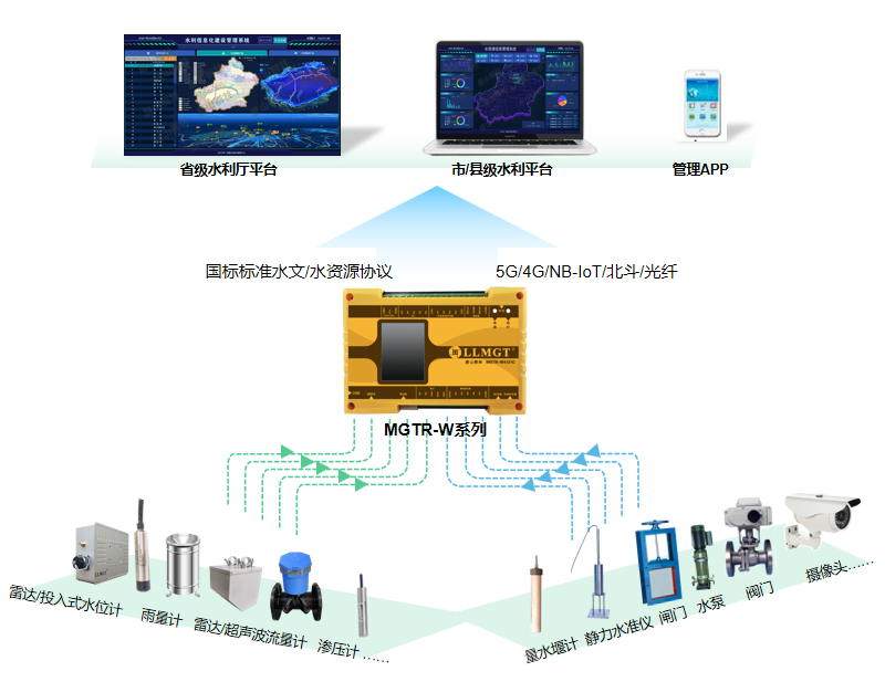 遙測終端機有何功能特點，如何選型？