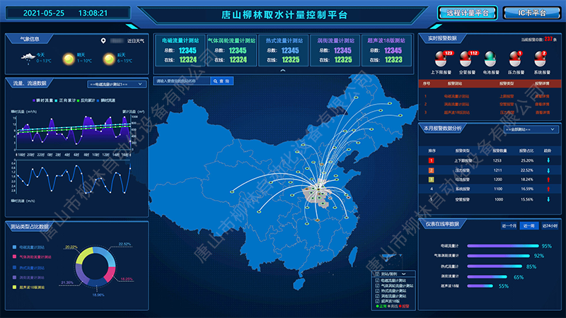 1684824750111521.png 唐山柳林取水計量控制平臺-水印-800.png