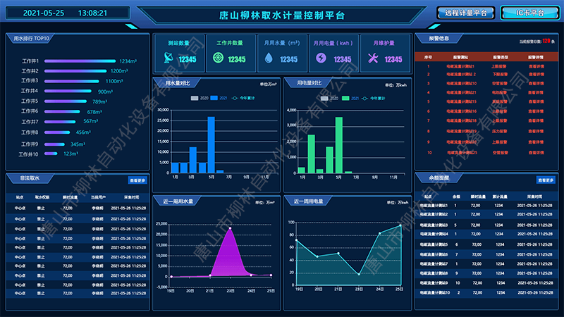 1684825214150678.png 唐山柳林取水計量控制平臺2-水印-800.png