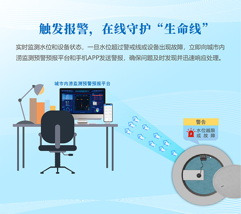 觸發報警，在線守護“生命線”：實時監測水位和設備狀態，一旦水位超過警戒線或設備出現故障，立即向城市內澇監測預警預報平臺和手機APP發送警報，確保問題及時發現并迅速響應處理。