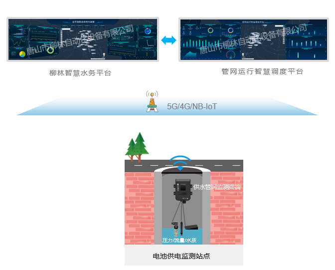 管網(wǎng)監(jiān)測系統(tǒng)應(yīng)用示意.png