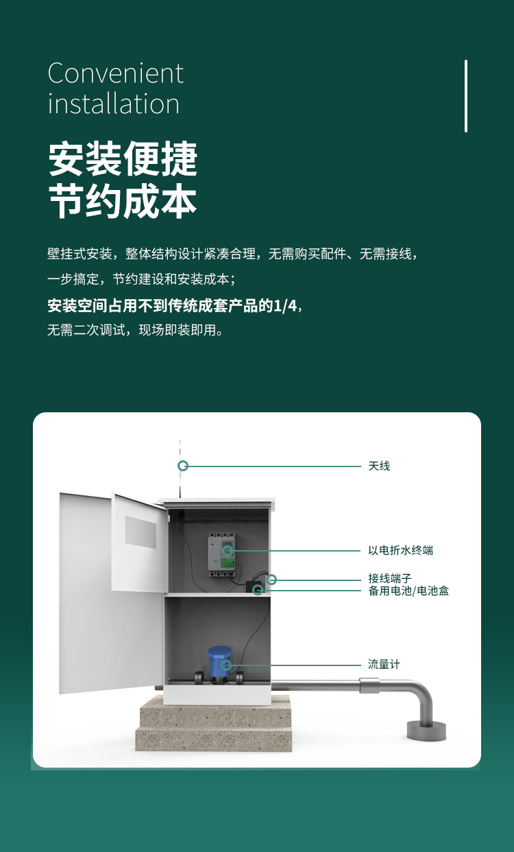 安裝便捷 節約成本。采用壁掛式安裝，整體結構設計緊湊合理，無需購買配件、無需接線，一步搞定，節約建設和安裝成本；安裝空間占用不到傳統成套產品的1/4，無需二次調試，現場即裝即用。