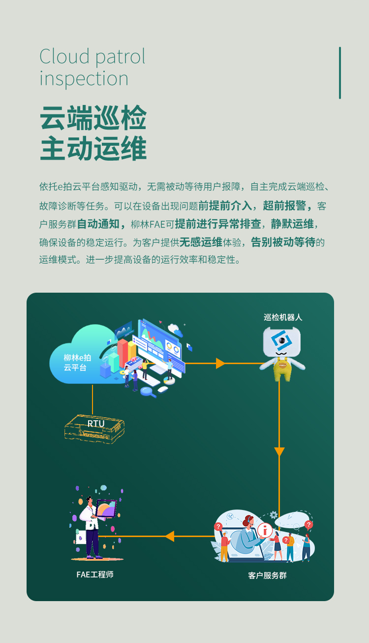 云端巡檢，主動運維。依托e拍云平臺感知驅動，無需被動等待用戶報障，自主完成云端巡檢、故障診斷等任務。可以在設備出現問題前提前介入，超前報警，客戶服務群自動通知，柳林FAE可提前進行異常排查，靜默運維，確保設備的穩定運行。為客戶提供無感運維體驗，告別被動等待的運維模式。進一步提高設備的運行效率和穩定性。