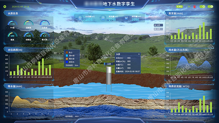 數字孿生地下水監管平臺界面