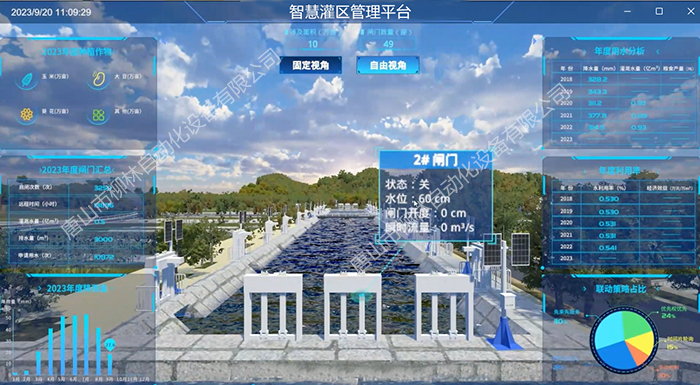 數字孿生灌區平臺