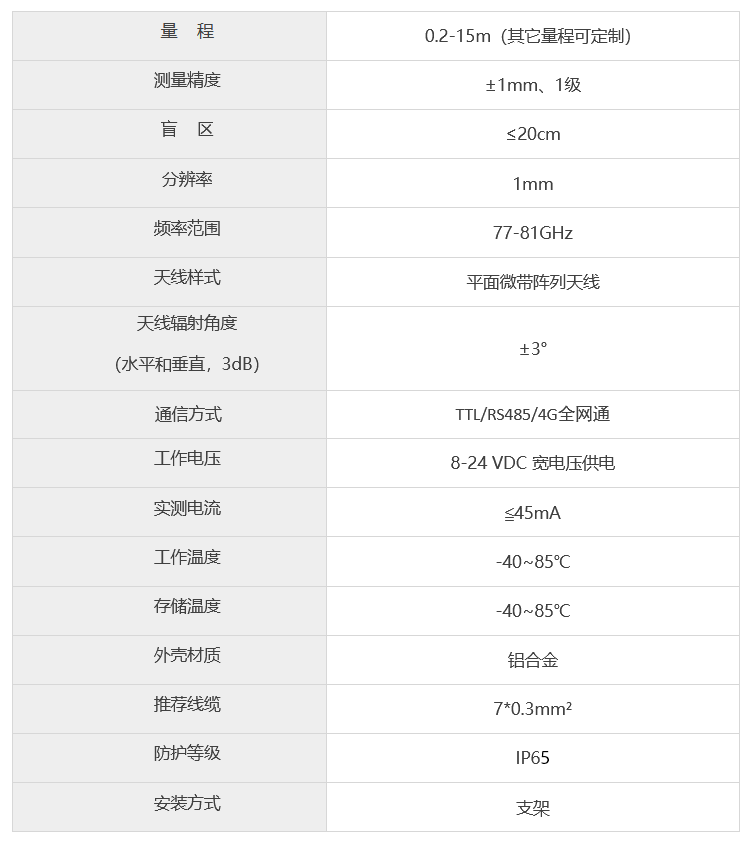 技術(shù)參數(shù) 技術(shù)參數(shù)