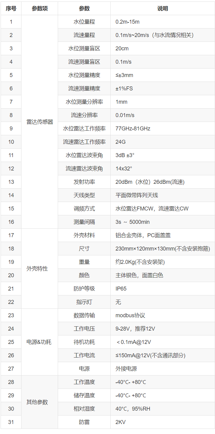 技術(shù)參數(shù)