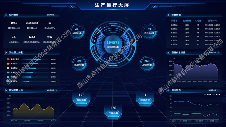 生產(chǎn)運(yùn)行駕駛艙軟件界面