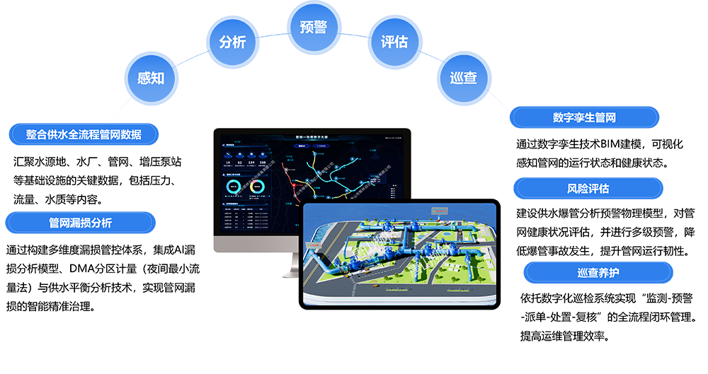 供水生命線系統(tǒng)功能