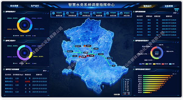 供水管網(wǎng)監(jiān)測(cè)系統(tǒng)平臺(tái)