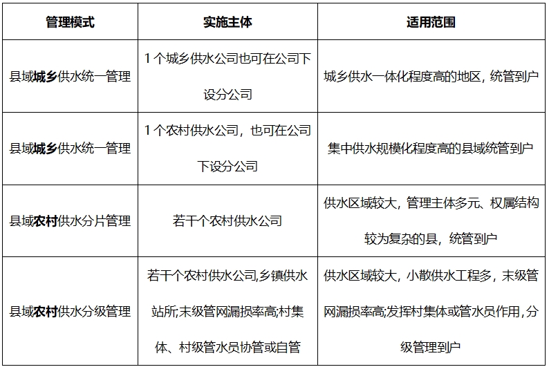 縣域統(tǒng)管模式