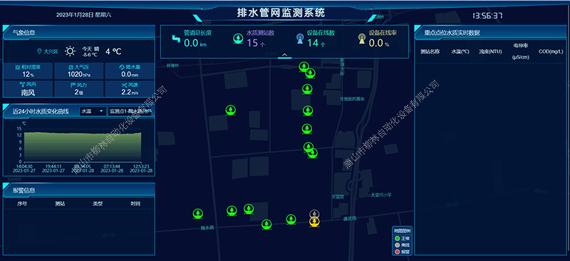 排水管網監(jiān)測