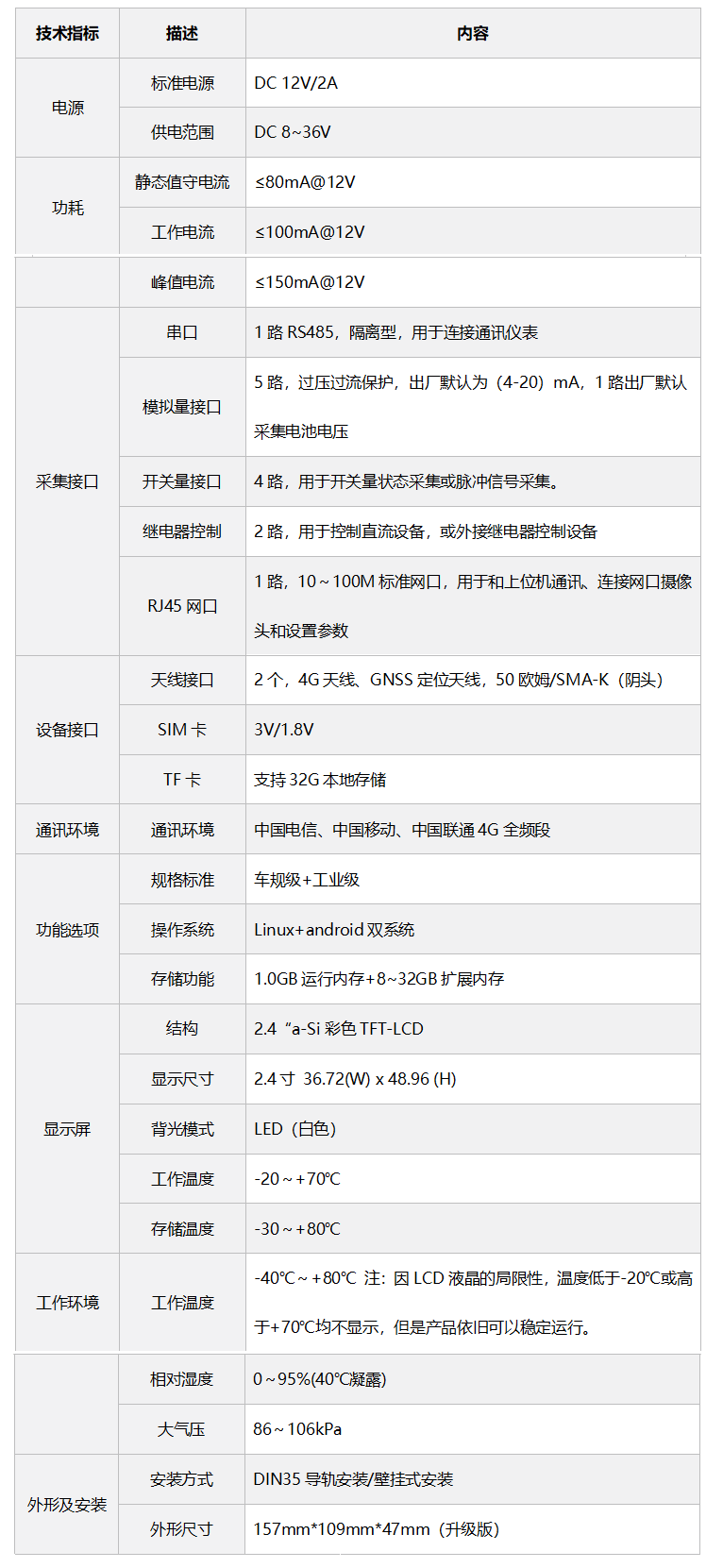 技術(shù)參數(shù)